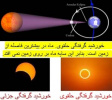 توضیحات مربی کانون نجوم دانشکده فنی شریعتی در خصوص خورشید گرفتگی پیش رو