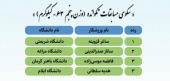 اعلام برندگان مسابقات پانزدهمین المپیاد فرهنگی ورزشی وزارت علوم